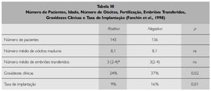 Table 3