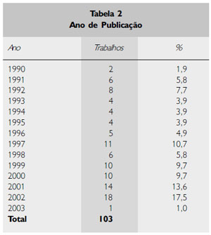 Table 2