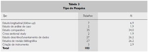 Table 3