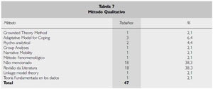 Table 7