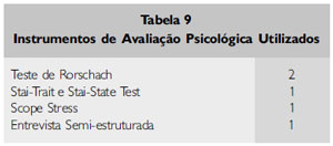 Table 9