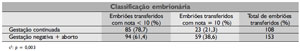 Table 3
