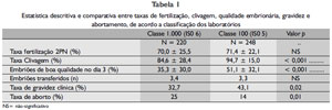 Table 4