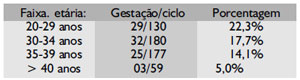 Table 8