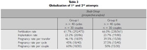 Table 3