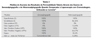 Table 3