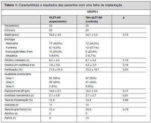 Table 1