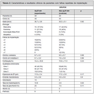 Table 2