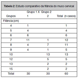 Table 3