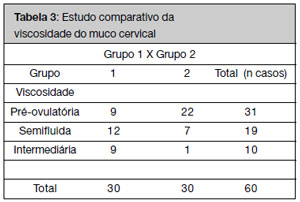 Table 4