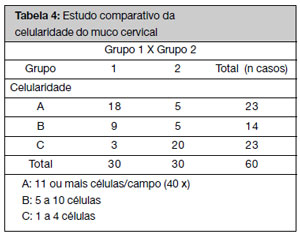Table 5