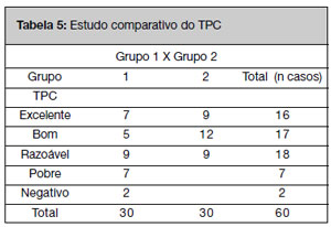 Table 6