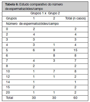 Table 7