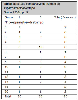 Table 9