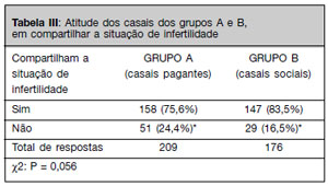 Table 3