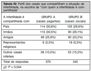 Table 4