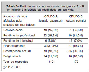 Table 5