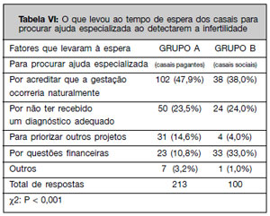Table 6