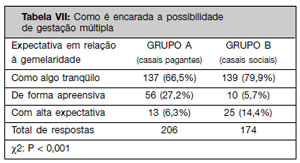 Table 7