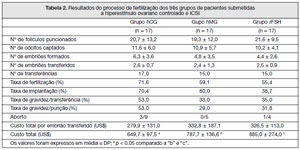 Table 3