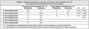 Table 4