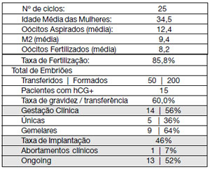 Table 6