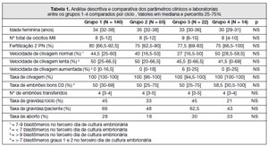 Table 1