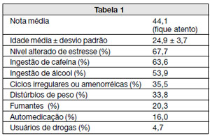 Table 4