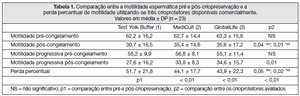 Table 6