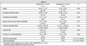 Table 7